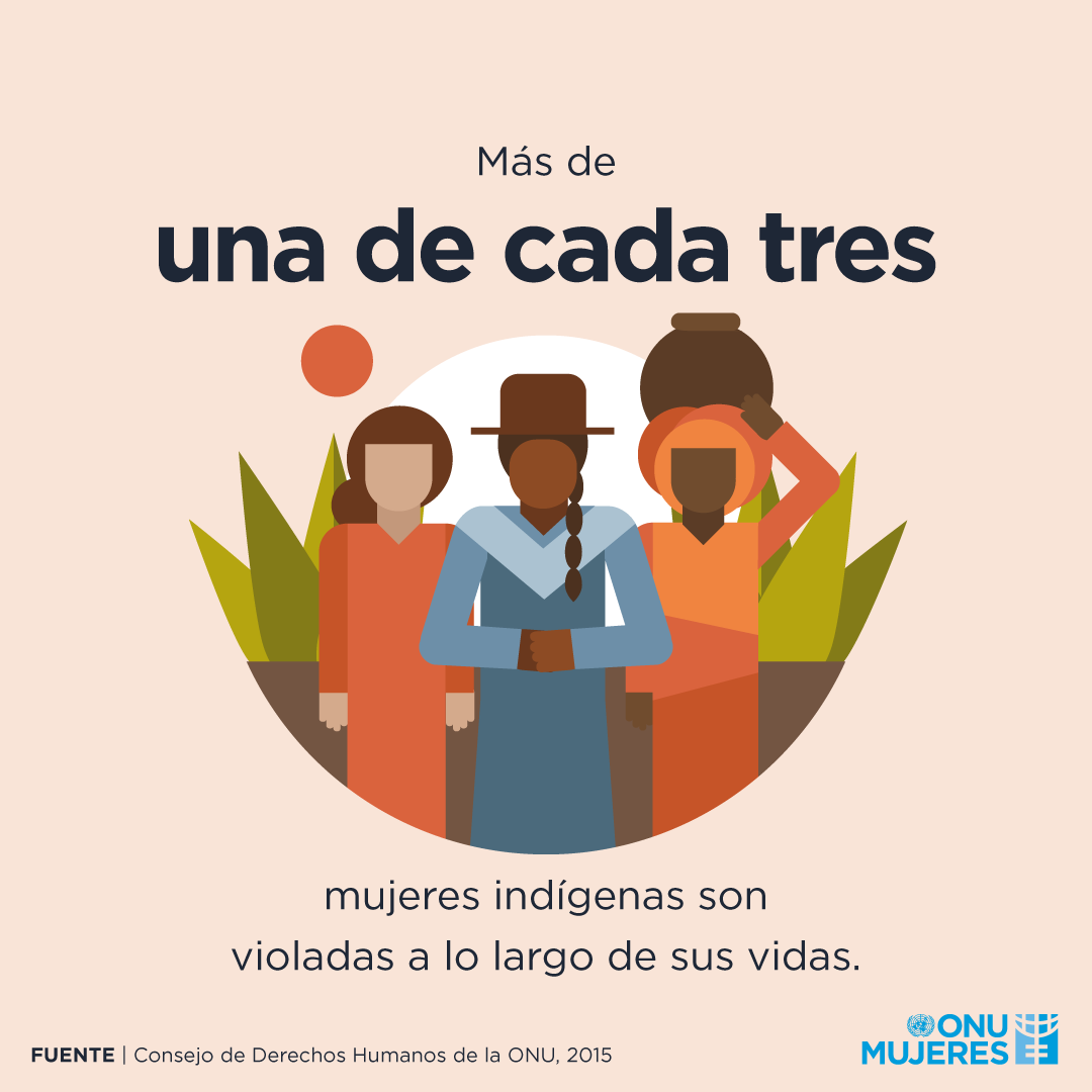 Mas de una de cada tres mujeres indigenas son violadas a lo largo de sus vidas