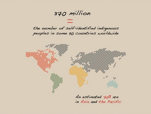 Infographic on indigenous peoples