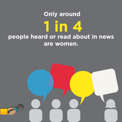 Only around 1 in 4 people heard or read about in the news are women. 