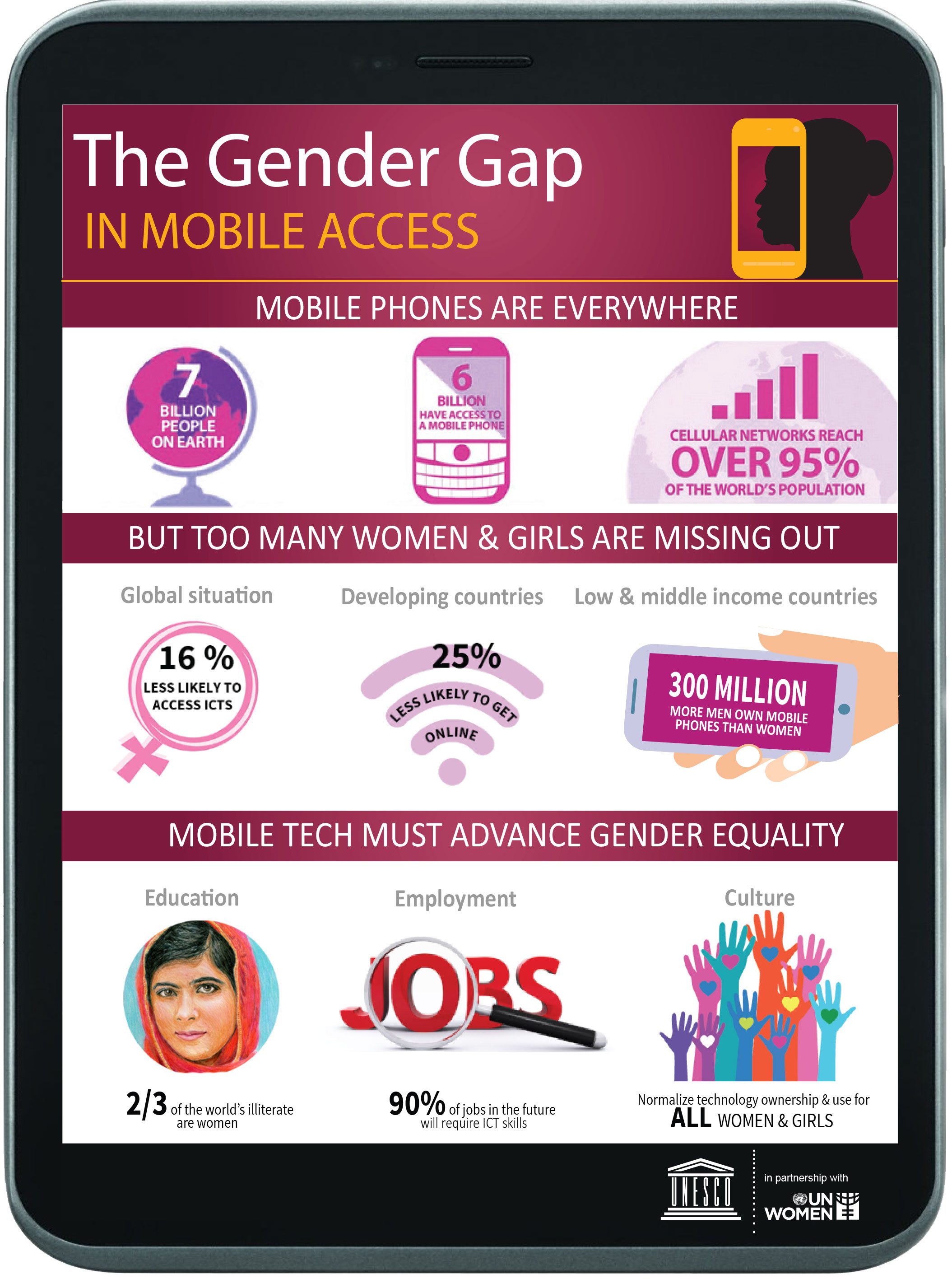 Mobile Learning Week infographic
