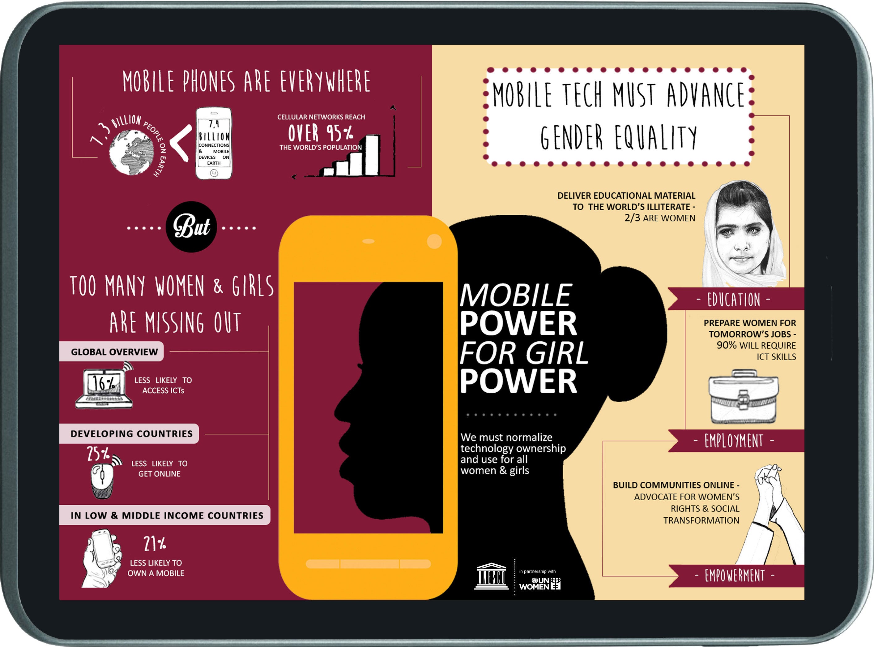 Mobile Learning Week infographic