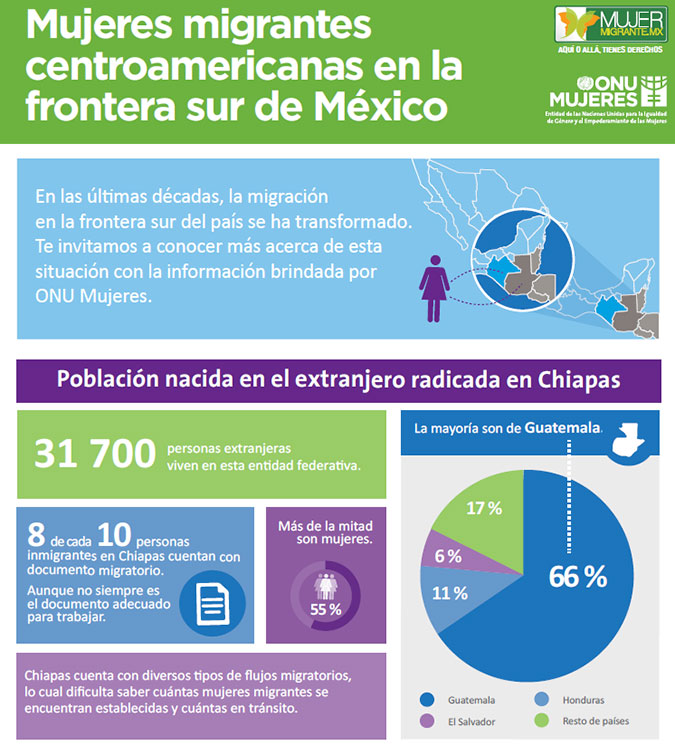 For facts and figures on female migrant workers from Central America on the Mexican border, please see "Women Migrant Workers Human Rights" report by UN Women.