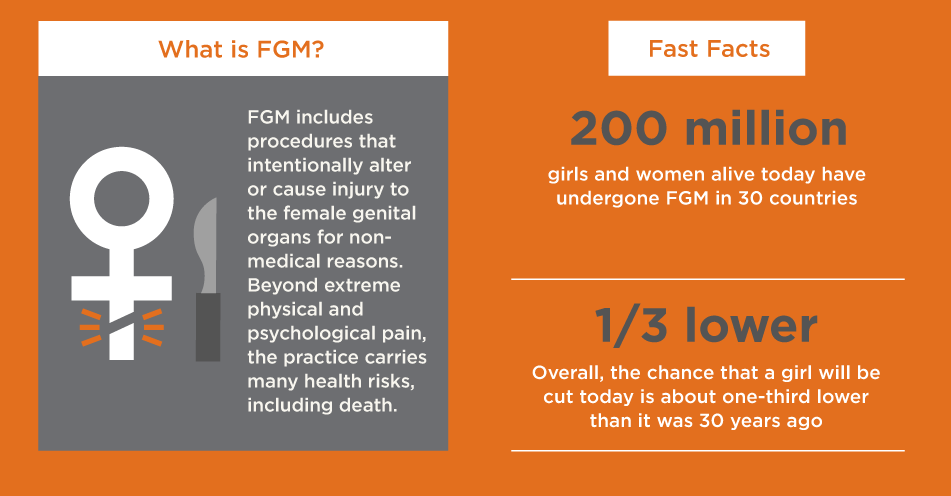 What is FGM