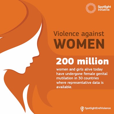 200 million women and girls alive today have undergone female genital mutilation in 30 countries where representative data is available.