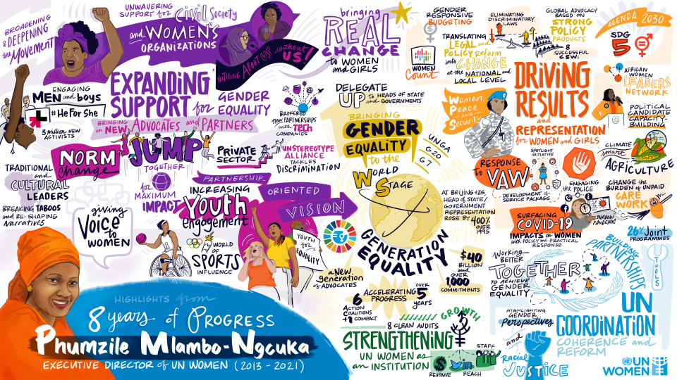 8 years of Achievements for  UN Women under Phumzile Mlambo-Ngcuka's leadership