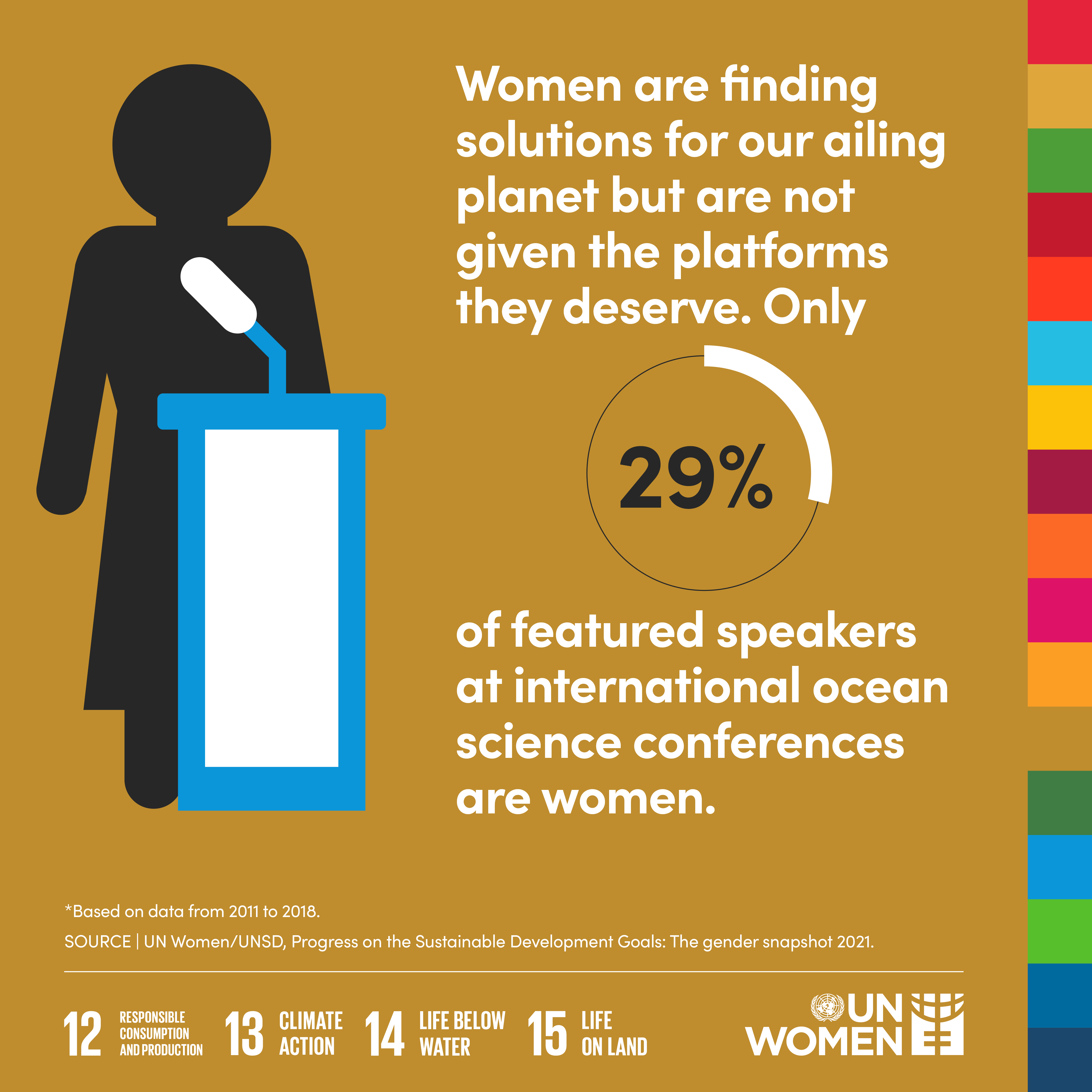 Women are finding solutions for our ailing planet, but are not given the platforms they deserve. Only 29% of featured speakers at international ocean science conferences are women.