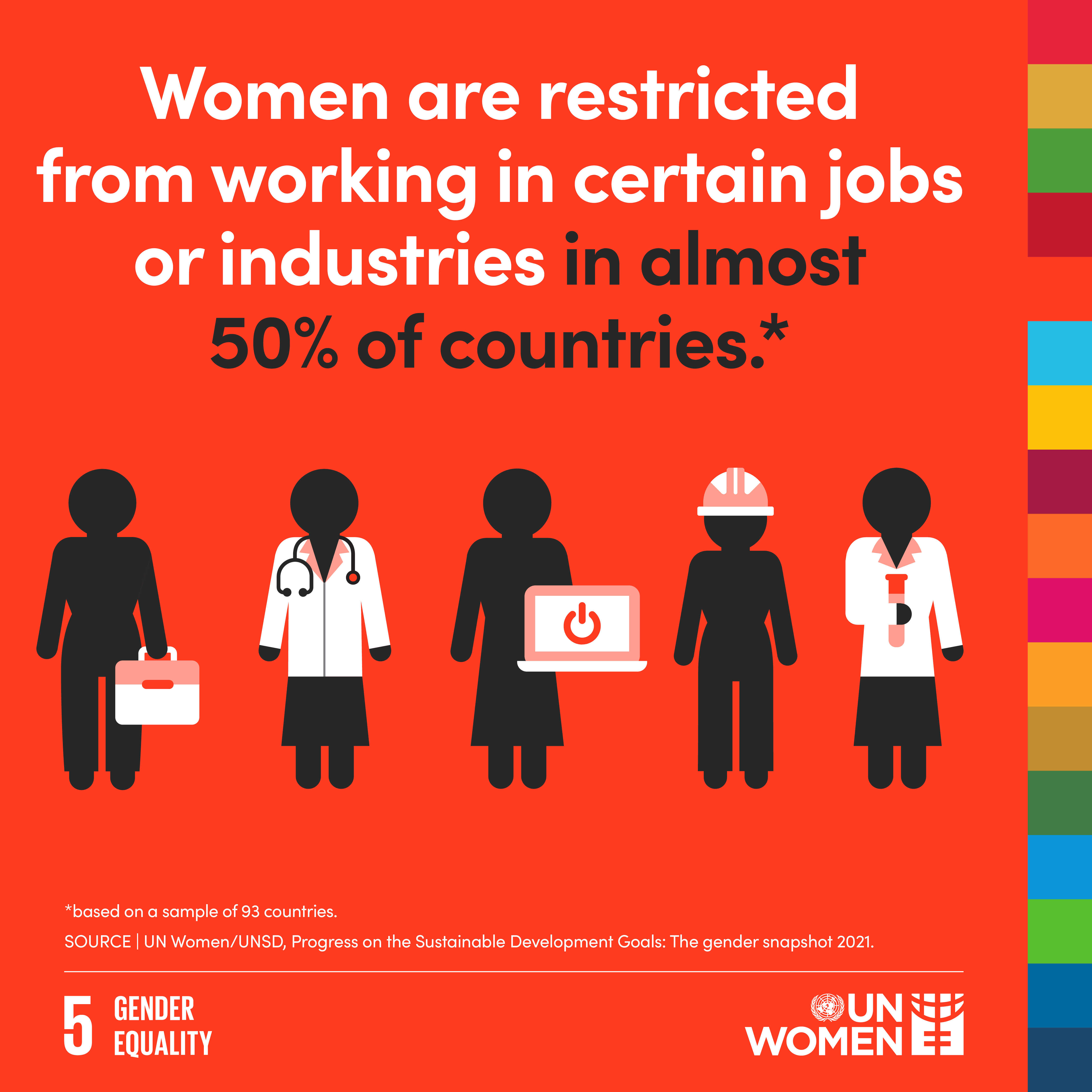 What gender look today? | UN Women – Headquarters