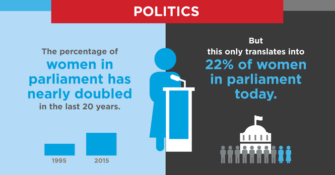 women's political participation
