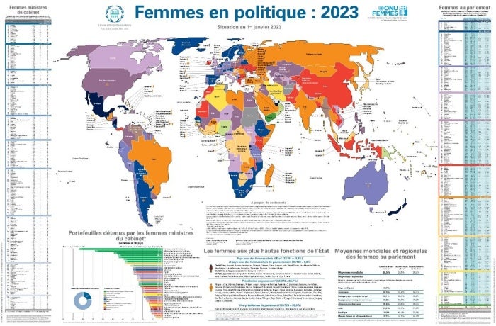 Femmes en politique : 2023