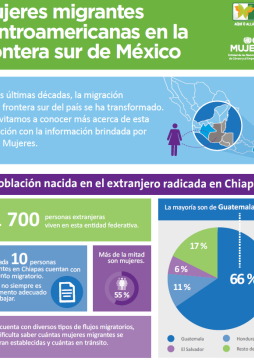 Infografías mujeres migrantes