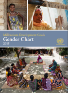 MDGs Gender Chart 2015